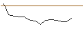 Intraday Chart für JP MORGAN/CALL/RAYTHEON TECHNOLOGIES/105/0.1/20.06.25