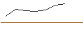 Grafico intraday di OPEN END TURBO CALL-OPTIONSSCHEIN MIT SL - TAKEDA PHARMACEUTICAL