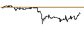Intraday Chart für UNLIMITED TURBO LONG - LENNAR
