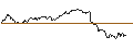 Intraday-grafiek van TURBO UNLIMITED SHORT- OPTIONSSCHEIN OHNE STOPP-LOSS-LEVEL - UBISOFT ENTERTAINMENT