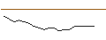 Intraday Chart für DISCOUNT OPTIONSSCHEIN - ALPHABET A
