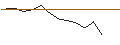 Intraday Chart für JP MORGAN/CALL/FMC CORP/60/0.1/19.07.24