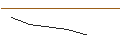 Intraday Chart für JP MORGAN/PUT/FMC CORP/50/0.1/19.07.24
