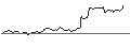 Grafico intraday di UNLIMITED TURBO SHORT - L`OREAL