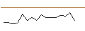 Grafico intraday di JP MORGAN/CALL/CROWDSTRIKE HOLDINGS A/330/0.1/17.01.25