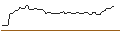 Intraday Chart für OPEN END TURBO BULL OPTIONSSCHEIN - ARGENX SE