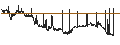 Intraday chart for BANK VONTOBEL/CALL/VEOLIA ENVIRONNEMENT/34/0.2/20.09.24