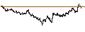 Grafico intraday di UNICREDIT BANK/PUT/MICROSOFT/400/0.01/18.09.24