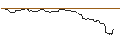 Intraday Chart für OPEN END TURBO OPTIONSSCHEIN SHORT - U.S. BANCORP
