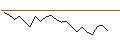 Intraday chart for MORGAN STANLEY PLC/CALL/STELLANTIS/30/1/20.09.24