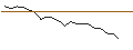 Intraday Chart für MORGAN STANLEY PLC/CALL/FASTENAL/75/0.1/20.12.24