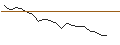 Intraday Chart für MORGAN STANLEY PLC/CALL/FASTENAL/80/0.1/20.12.24