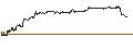 Intraday Chart für BANK VONTOBEL/CALL/TESLA/380/0.01/20.09.24