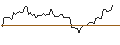 Gráfico intradía de OPEN END TURBO LONG - UNITED THERAPEUTICS