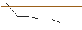 Intraday Chart für JP MORGAN/CALL/RAYTHEON TECHNOLOGIES/120/0.1/20.06.25