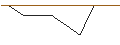 Grafico intraday di JP MORGAN/PUT/WARNER BROS. DISCOVERY `A`/11/0.1/20.06.25