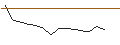 Intraday Chart für JP MORGAN/CALL/RAYTHEON TECHNOLOGIES/110/0.1/20.09.24