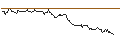 Grafico intraday di OPEN END TURBO CALL-OPTIONSSCHEIN MIT SL - DIAGEO