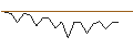 Intraday Chart für MORGAN STANLEY PLC/CALL/HOME DEPOT/510/0.1/17.01.25
