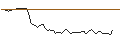 Intraday chart for BANK VONTOBEL/CALL/MODERNA/145/0.1/20.09.24
