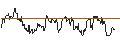Gráfico intradía de TURBO UNLIMITED LONG- OPTIONSSCHEIN OHNE STOPP-LOSS-LEVEL - TRIMBLE