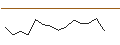Grafico intraday di JP MORGAN/CALL/CROWDSTRIKE HOLDINGS A/350/0.1/17.04.25