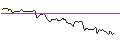 Gráfico intradía de OPEN END TURBO PUT-OPTIONSSCHEIN MIT SL - EQUINOR