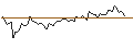 Intraday Chart für BANK VONTOBEL/PUT/LOCKHEED MARTIN/480/0.1/20.09.24