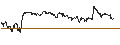 Gráfico intradía de CAPPED BONUS CERTIFICATE - CORBION