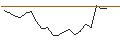 Intraday Chart für MORGAN STANLEY PLC/PUT/MERCADOLIBRE/1750/0.01/19.09.25