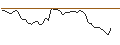 Grafico intraday di MORGAN STANLEY PLC/PUT/MERCADOLIBRE/1750/0.01/17.01.25