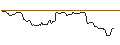 Intraday Chart für PUT/MERCADOLIBRE/2000/0.01/20.09.24