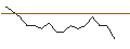 Intraday Chart für MORGAN STANLEY PLC/CALL/YUM! BRANDS/170/0.1/16.01.26