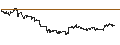 Gráfico intradía de UNLIMITED TURBO LONG - JD.COM ADR