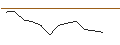 Grafico intraday di JP MORGAN/CALL/TRANSDIGM GROUP/1300/0.01/16.08.24
