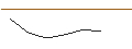 Intraday Chart für JP MORGAN/CALL/MARVELL TECHNOLOGY/120/0.1/20.12.24