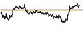 Intraday Chart für CAPPED BONUS CERTIFICATE - BANCO BPM