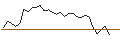 Intraday-grafiek van CALL - SPRINTER OPEN END - COLGATE-PALMOLIVE