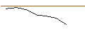 Intraday Chart für JP MORGAN/CALL/TRANSDIGM GROUP/1410/0.01/16.08.24