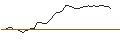 Intraday Chart für MORGAN STANLEY PLC/CALL/NUTANIX/105/0.1/20.06.25