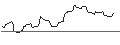 Intraday Chart für OPEN END TURBO OPTIONSSCHEIN SHORT - ABBVIE