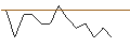 Intraday Chart für JP MORGAN/PUT/DUKE ENERGY/95/0.1/20.06.25