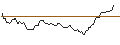 Intraday Chart für BANK VONTOBEL/PUT/EDWARDS LIFESCIENCES/88/0.1/20.09.24