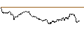 Intraday Chart für MINI FUTURE LONG - WESTROCK