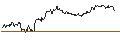 Intraday chart for SG/PUT/HEINEKEN/100/0.1/21.03.25