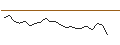 Intraday chart for MORGAN STANLEY PLC/CALL/RIO TINTO ADR/85/0.1/20.12.24