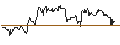 Gráfico intradía de UNLIMITED TURBO SHORT - FLEX