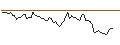 Intraday Chart für BANK VONTOBEL/CALL/ADYEN/2000/0.01/20.12.24