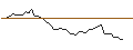 Grafico intraday di MORGAN STANLEY PLC/CALL/CAC 40/10900/0.005/20.06.25