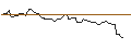 Grafico intraday di OPEN END TURBO SHORT - DEUTSCHE WOHNEN